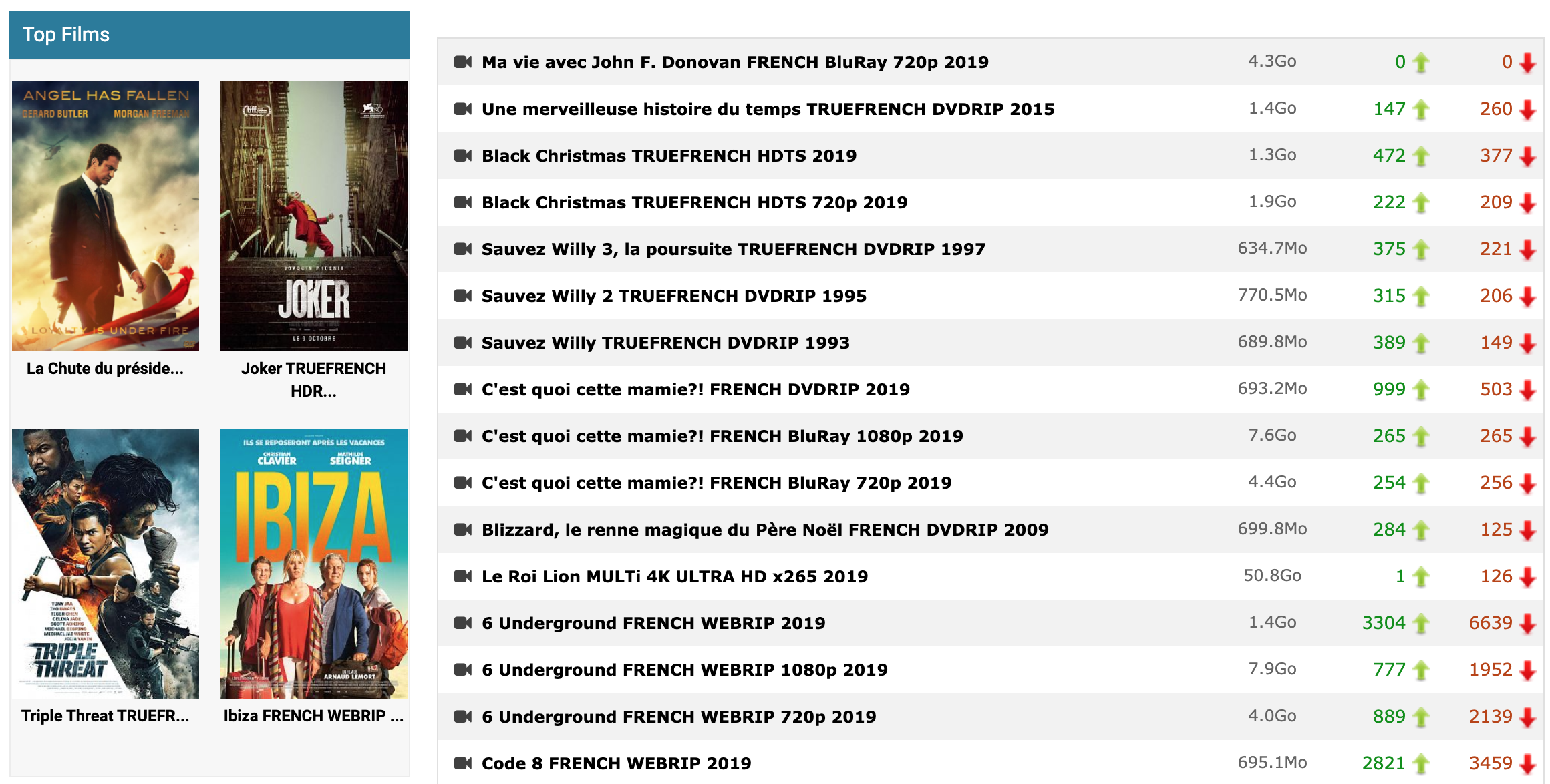 annuaire de torrent