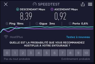 Speedtest Cyberghost en France - packvpn